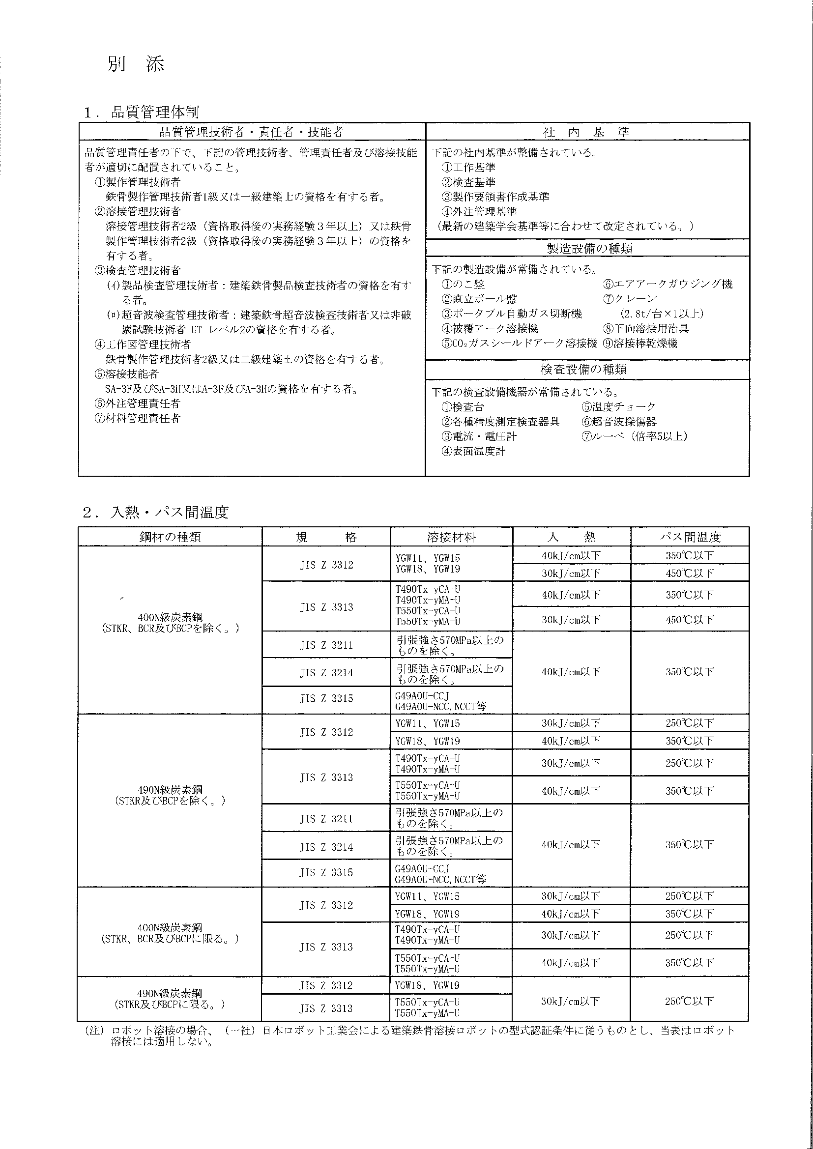 Mグレード証明