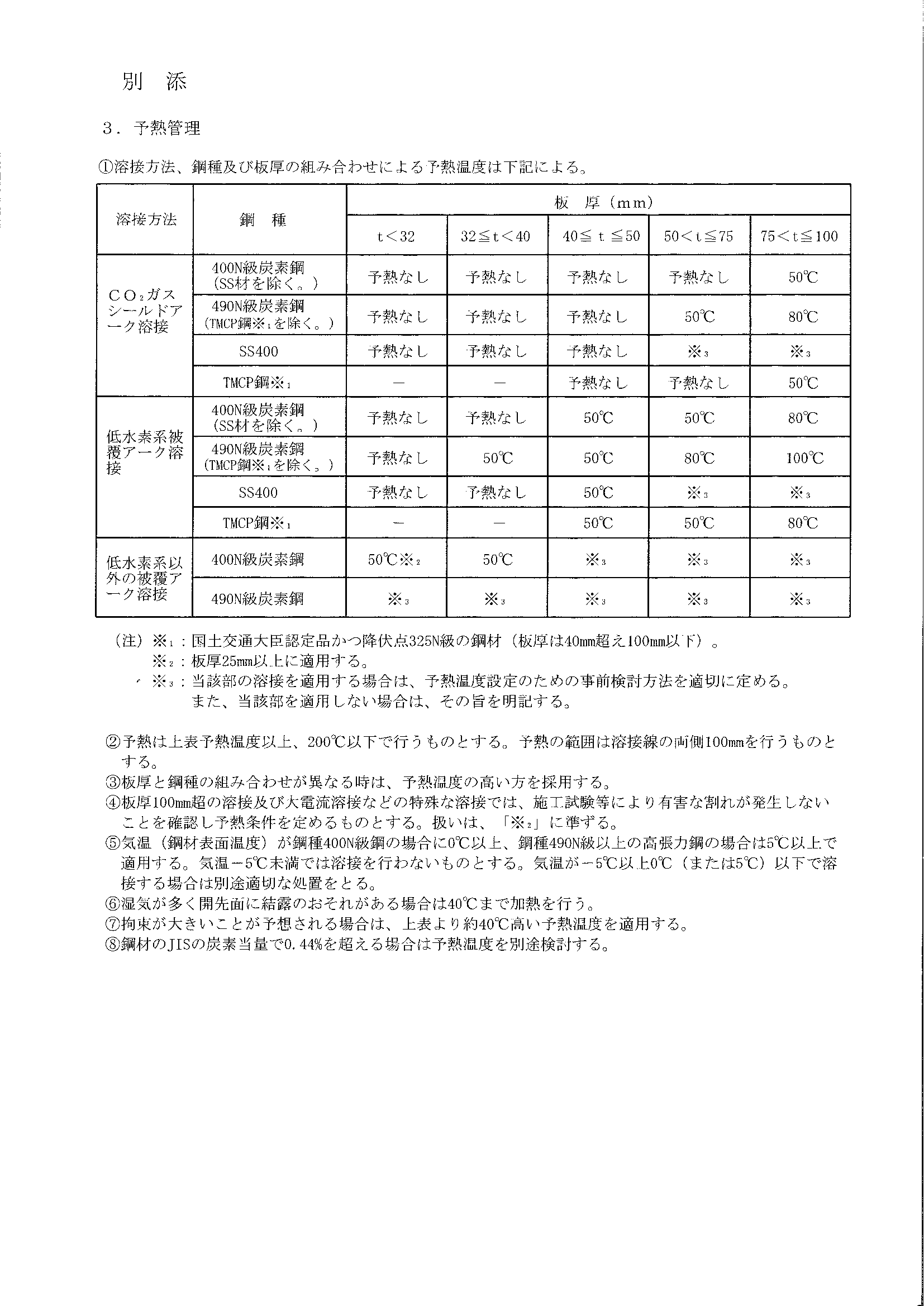 Mグレード証明